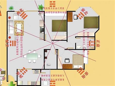 房子財位|家中財位在哪裡？教你三分鐘財位速成法